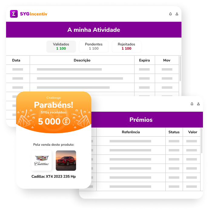 Painéis de Atividade